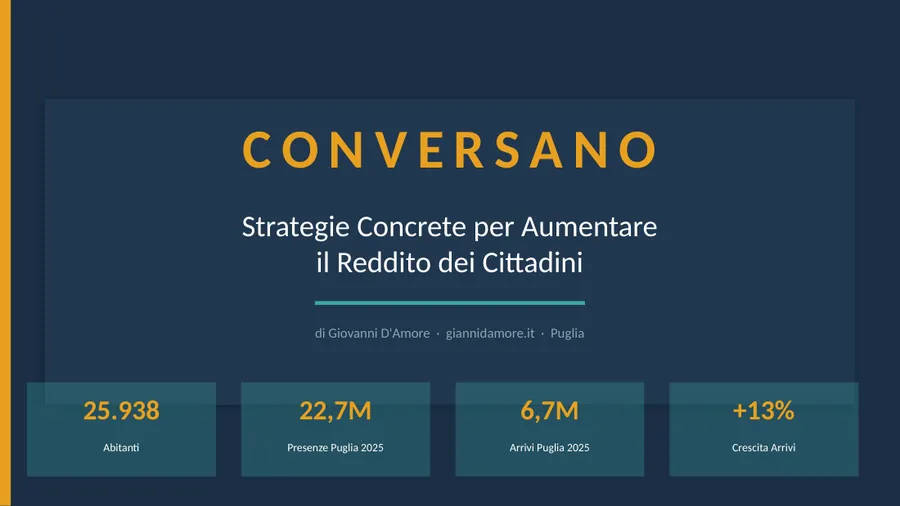 Copertina del progetto Conversano 2026-2030